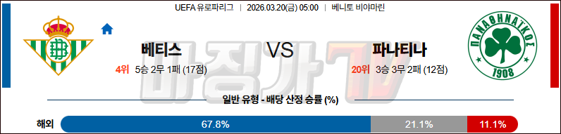 2026-03-20 UEFA 유로파리그 레알 베티스 파나시나이코스 해외축구분석 무료중계 스포츠분석 관련 이미지