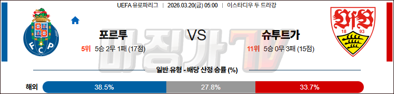 2026-03-20 UEFA 유로파리그 FC 포르투 VfB 슈투트가르트 해외축구분석 무료중계 스포츠분석 관련 이미지