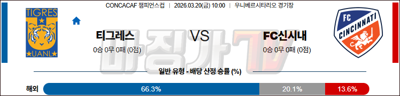2026-03-20 CONCACAF 챔피언스컵 티그레스 FC 신시내티 해외축구분석 무료중계 스포츠분석 관련 이미지
