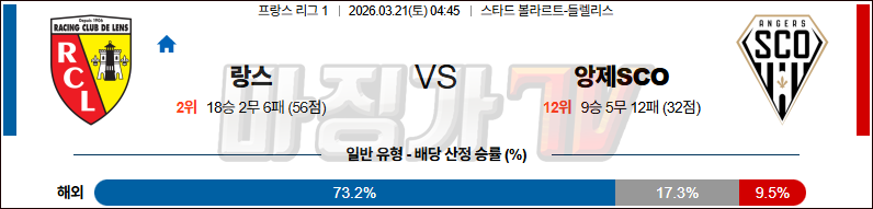 2026-03-21 리그앙 RC 랑스 앙제 SCO 해외축구분석 무료중계 스포츠분석 관련 이미지