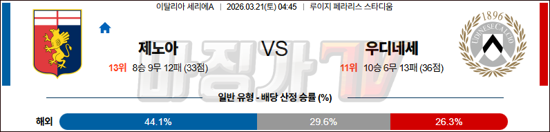 2026-03-21 세리에 A 제노아 CFC 우디네세 칼초 해외축구분석 무료중계 스포츠분석 관련 이미지