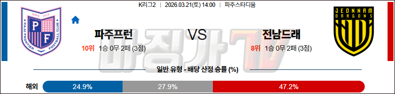 2026-03-21 K리그 2 파주 프런티어 전남 드래곤즈 K리그/J리그분석 무료중계 스포츠분석 관련 이미지