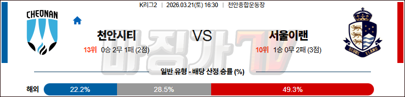 2026-03-21 K리그 2 천안 시티 FC 서울 이랜드 FC K리그/J리그분석 무료중계 스포츠분석 관련 이미지