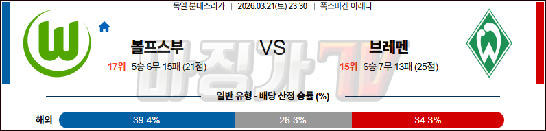 2026-03-21 분데스리가 VfL 볼프스부르크 SV 베르더 브레멘 해외축구분석 무료중계 스포츠분석 관련 이미지