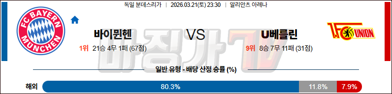 2026-03-21 분데스리가 바이에른 뮌헨 우니온베를린 해외축구분석 무료중계 스포츠분석 관련 이미지