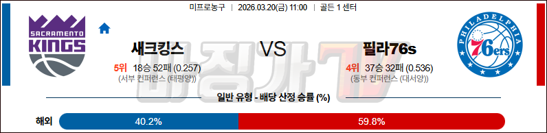 2026-03-20 NBA 새크라멘토 킹스 필라델피아 76ERS NBA분석 무료중계 스포츠분석 관련 이미지