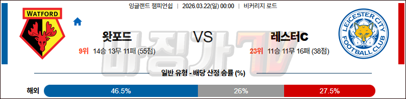 2026-03-22 잉글랜드 챔피언쉽 왓포드 레스터 시티 해외축구분석 무료중계 스포츠분석 관련 이미지