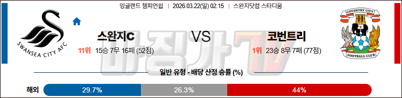 2026-03-22 잉글랜드 챔피언쉽 스완지 시티 코번트리 시티 해외축구분석 무료중계 스포츠분석 관련 이미지