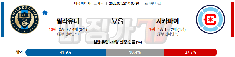 2026-03-22 메이저리그사커 필라델피아 유니언 시카고 파이어 해외축구분석 무료중계 스포츠분석 관련 이미지