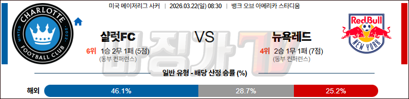 2026-03-22 메이저리그사커 샬럿 FC 뉴욕 레드불스 해외축구분석 무료중계 스포츠분석 관련 이미지