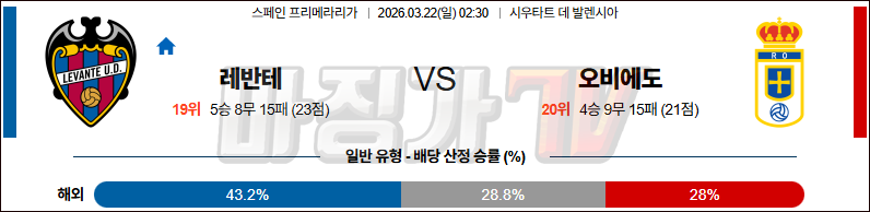 2026-03-22 라리가 레반테 오비에도 해외축구분석 무료중계 스포츠분석 관련 이미지