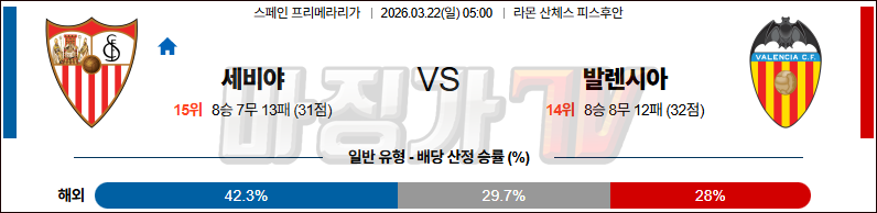 2026-03-22 라리가 세비야 FC 발렌시아 해외축구분석 무료중계 스포츠분석 관련 이미지