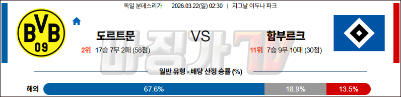 2026-03-22 분데스리가 보루시아 도르트문트 함부르크 해외축구분석 무료중계 스포츠분석 관련 이미지