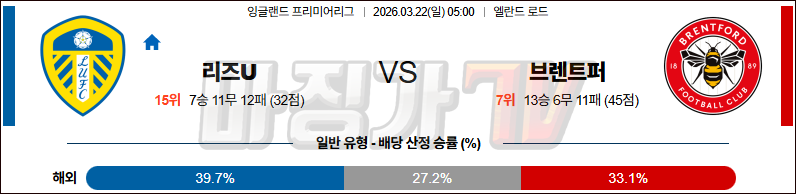 2026-03-22 프리미어리그 리즈 유나이티드 FC 브렌트퍼드 FC 해외축구분석 무료중계 스포츠분석 관련 이미지