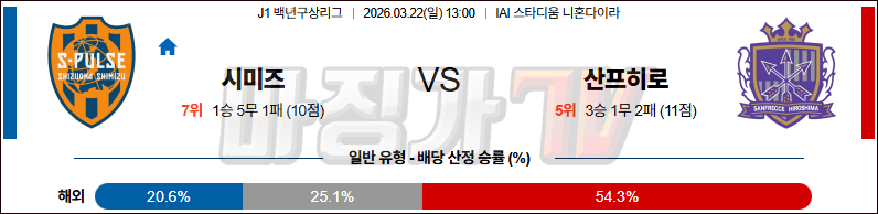 2026-03-22 J리그 1 시미즈 에스펄스	 산프레체 히로시마 K리그/J리그분석 무료중계 스포츠분석 관련 이미지