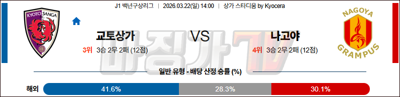 2026-03-22 J리그 1 교토 상가 FC 나고야 그램퍼스 K리그/J리그분석 무료중계 스포츠분석 관련 이미지