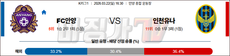2026-03-22 K리그 1 FC 안양 인천 유나이티드 FC K리그/J리그분석 무료중계 스포츠분석 관련 이미지