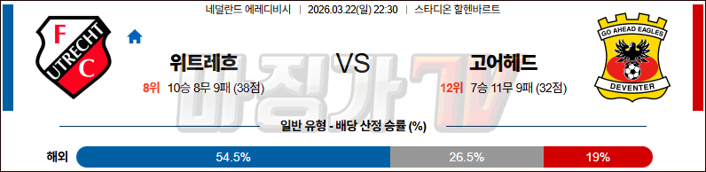2026-03-22 에레디비지 FC 위트레흐트 고 어헤드 이글스 해외축구분석 무료중계 스포츠분석 관련 이미지