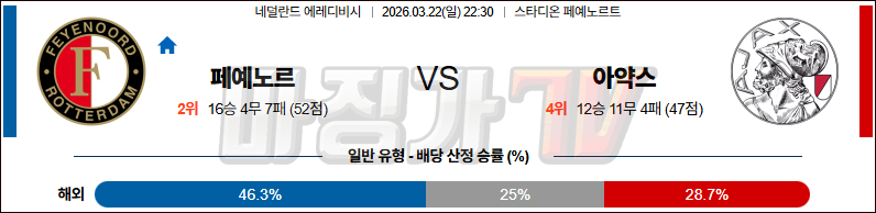 2026-03-22 에레디비지 페예노르트 AFC 아약스 해외축구분석 무료중계 스포츠분석 관련 이미지