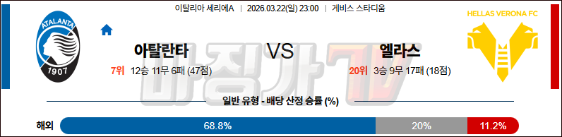 2026-03-22 세리에 A 아탈란타 BC 엘라스 베로나 FC 해외축구분석 무료중계 스포츠분석 관련 이미지