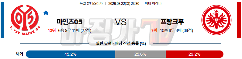 2026-03-22 분데스리가 마인츠 프랑크푸르트 해외축구분석 무료중계 스포츠분석 관련 이미지