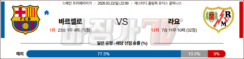 2026-03-22 라리가 FC 바르셀로나 라요 바예카노 해외축구분석 무료중계 스포츠분석 관련 이미지