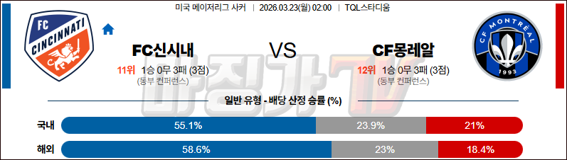 2026-03-23 MLS FC 신시내티 CF 몽레알 해외축구분석 무료중계 스포츠분석 관련 이미지