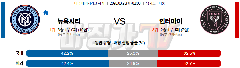 2026-03-23 MLS 뉴욕 시티 FC 인터 마이애미 CF 해외축구분석 무료중계 스포츠분석 관련 이미지