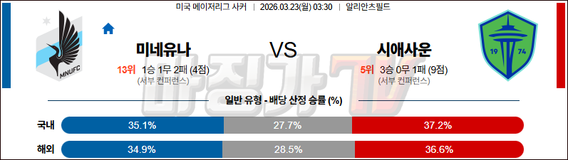 2026-03-23 MLS 미네소타 유나이티드 FC 시애틀 사운더스 FC 해외축구분석 무료중계 스포츠분석 관련 이미지