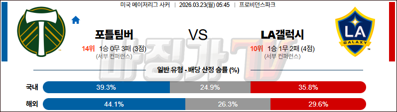 2026-03-23 MLS 포틀랜드 팀버스 LA 갤럭시 해외축구분석 무료중계 스포츠분석 관련 이미지