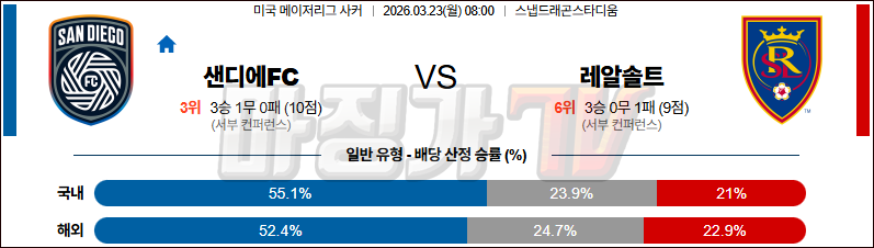 2026-03-23 MLS 샌디에고FC 리얼 솔트레이크 해외축구분석 무료중계 스포츠분석 관련 이미지
