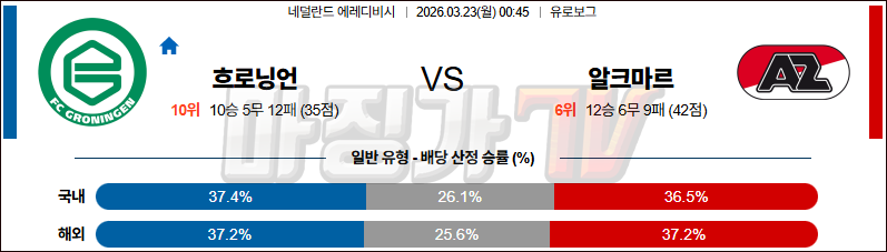 2026-03-23 에레디비지 FC 흐로닝언 AZ 알크마르 해외축구분석 무료중계 스포츠분석 관련 이미지