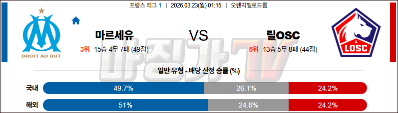 2026-03-23 리그앙 올림피크 마르세유 릴 OSC 해외축구분석 무료중계 스포츠분석 관련 이미지