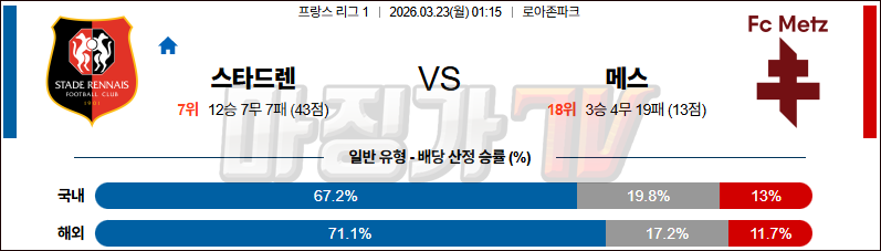 2026-03-23 리그앙 스타드 렌 FC 메스 해외축구분석 무료중계 스포츠분석 관련 이미지