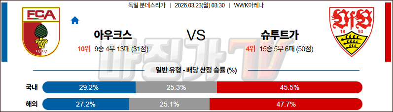 2026-03-23 분데스리가 아우크스부르크 VfB 슈투트가르트 해외축구분석 무료중계 스포츠분석 관련 이미지