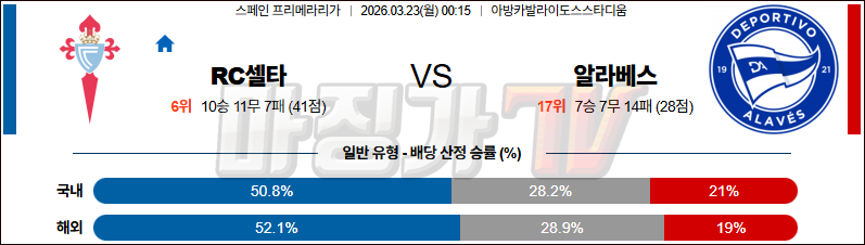 2026-03-23 라리가 셀타 비고 알라베스 해외축구분석 무료중계 스포츠분석 관련 이미지