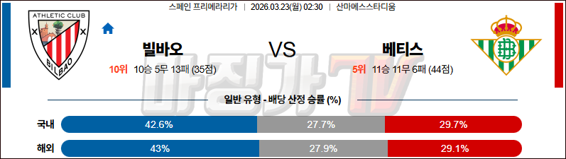 2026-03-23 라리가 아틀레틱 빌바오 레알 베티스 해외축구분석 무료중계 스포츠분석 관련 이미지