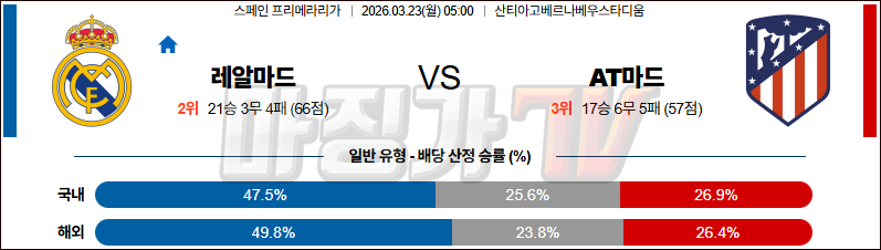 2026-03-23 라리가 레알 마드리드 AT 마드리드 해외축구분석 무료중계 스포츠분석 관련 이미지