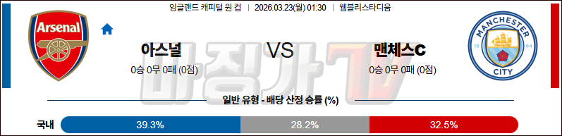 2026-03-23 잉글랜드캐피털원컵 아스널 맨체스터 시티 해외축구분석 무료중계 스포츠분석 관련 이미지