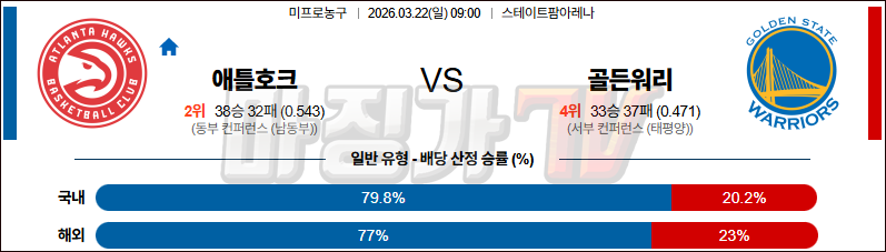 2026-03-22 NBA 애틀랜타 호크스 골든스테이트 워리어스 NBA분석 무료중계 스포츠분석 관련 이미지
