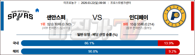 2026-03-22 NBA 샌안토니오 스퍼스 인디애나 페이서스 NBA분석 무료중계 스포츠분석 관련 이미지