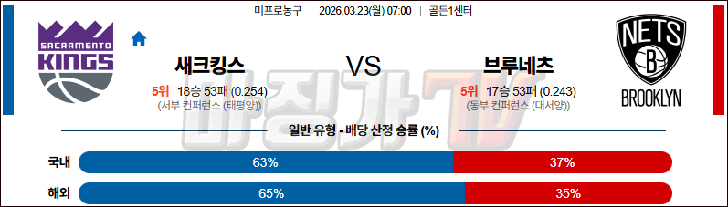 2026-03-23 NBA 새크라멘토 킹스 브루클린 네츠 NBA분석 무료중계 스포츠분석 관련 이미지
