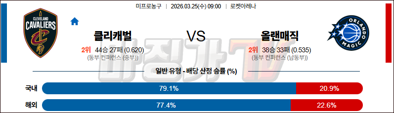2026-03-25 NBA 클리블랜드 캐벌리어스 올랜도 매직 NBA분석 무료중계 스포츠분석 관련 이미지
