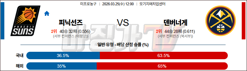 2026-03-25 NBA 피닉스 선즈 덴버 너겟츠 NBA분석 무료중계 스포츠분석 관련 이미지