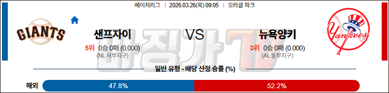 2026-03-26 MLB 샌프란시스코 뉴욕양키스 MLB분석 무료중계 스포츠분석 관련 이미지