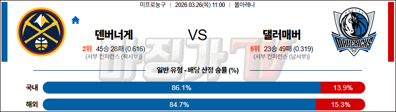 2026-03-26 NBA 덴버 너겟츠 댈러스 매버릭스 NBA분석 무료중계 스포츠분석 관련 이미지