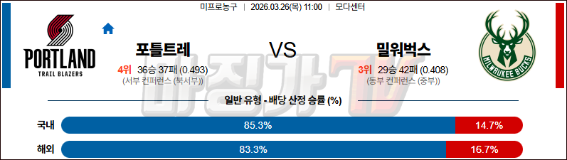 2026-03-26 NBA 포틀랜드 트레일블레이저 밀워키 벅스 NBA분석 무료중계 스포츠분석 관련 이미지