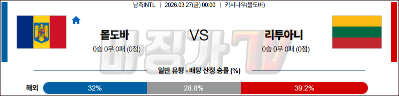 2026-03-27 국제친선경기 몰도바 리투아니아 해외축구분석 무료중계 스포츠분석 관련 이미지