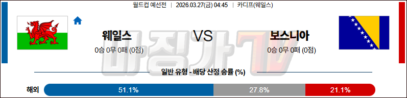 2026-03-27 월드컵 예선전 웨일스 보스니아 헤르체고비나 해외축구분석 무료중계 스포츠분석 관련 이미지