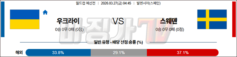 2026-03-27 월드컵 예선전 우크라이나 스웨덴 해외축구분석 무료중계 스포츠분석 관련 이미지
